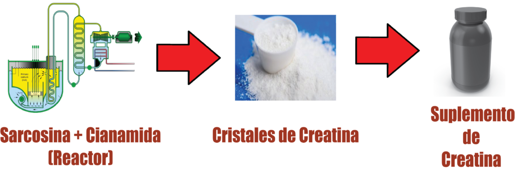 crealina como se usa