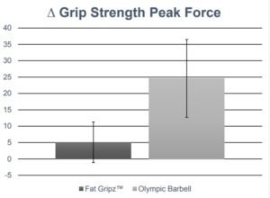 Fat gripz para mujeres