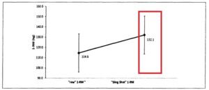 Press banca slingshot mas peso