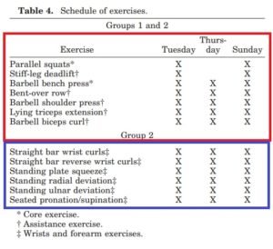entrenamiento de antebrazo rutina