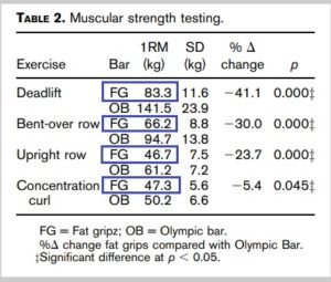 fat gripz produccion de fuerza
