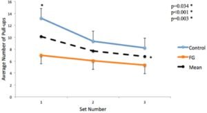 menor numero de dominadas fat gripz