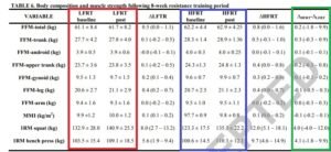 Antes y despues rutina weider