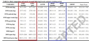 Antes y despues rutina weider