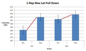 Fat Gripz jalon polea maximo