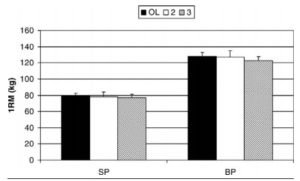 Fat gripz ejercicios de empuje