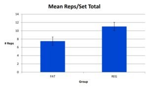 Fat gripz menos repeticiones