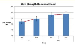 Fuerza de agarre fat gripz