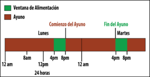 La dieta del guerrero