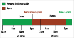 Saltate el desayuno dieta