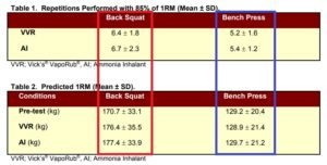 sales de amonia funcionan