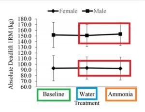 sales de amonia resultados