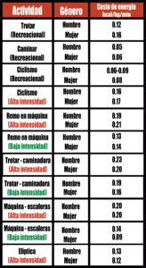 calorias gastadas en cardio