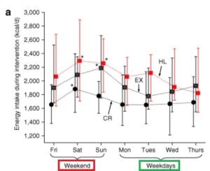 comer los fines de semana