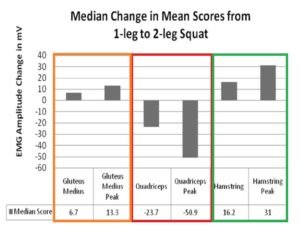 activacion de los cuadriceps y isquiotibiales