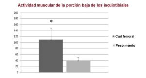 curl femoral para isquiotibiales
