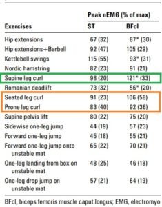 mejor ejercicio para isquiotibiales