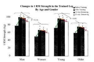 perder masa muscular personas edad avanzada