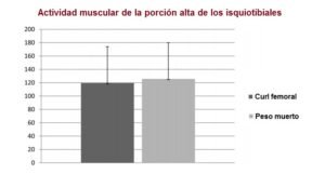 peso muerto para isquiotibiales