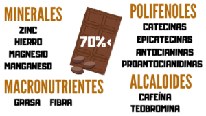 PROPIEDADES CHOCOLATE NEGRO
