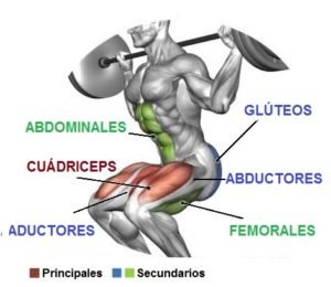 Sentadillas beneficios