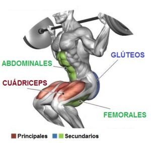 Sentadillas beneficios