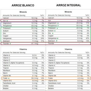 arroz blanco vs arroz integral