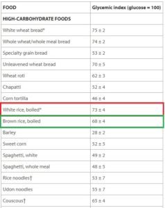 arroz indice glicemico
