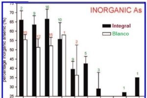 arroz integral o blanco arsenico
