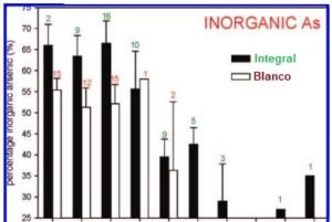 arroz integral o blanco arsenico