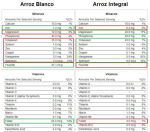 diferencias arroz integral y blanco