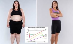 CUANTO PESO SE PUEDE PERDER DE MANERA SALUDABLE