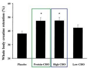 con que tomar la creatina