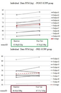 creatina antes o despues del entrenamiento