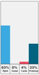 cuanta proteina hay en el queso mozzarella