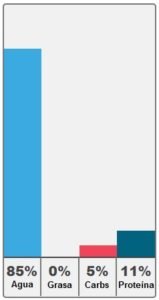 cuanta proteina hay en el skyr