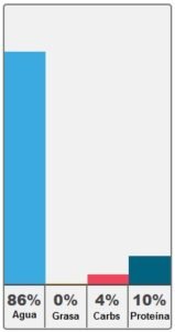 cuanta proteina tiene el yogurt griego