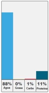 cuanta proteina tiene la clara de huevo