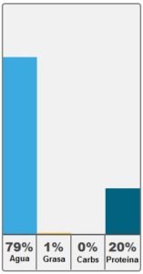 cuanta proteina tienen los camarones