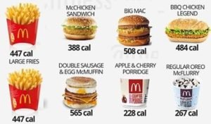 cuanto se puede engordar en mcdonalds