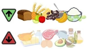 dieta muy baja en grasa